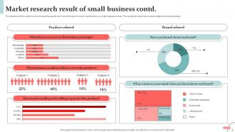 Market Research For Small Business Powerpoint Ppt Template Bundles Survey Visual