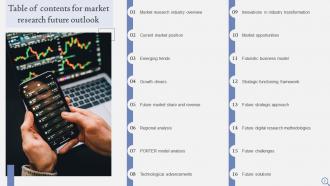 Market Research Future Outlook FIO MM Professional Template