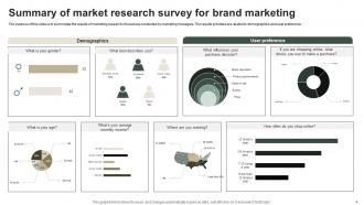 Market Research In Marketing Powerpoint Ppt Template Bundles Survey Image Researched
