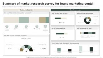 Market Research In Marketing Powerpoint Ppt Template Bundles Survey Images Researched