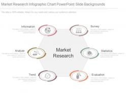 Market Research Infographic Chart Powerpoint Slide Backgrounds