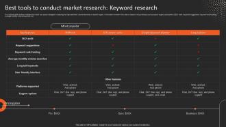 Market Research Introduction And Most Common Types Best Tools To Conduct Mkt Ss V