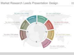 Market research leeds presentation design