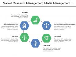 Market research management media management retail management merchandising display
