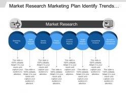 Market research marketing plan identify trends domestic competition