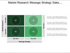 Market Research Message Strategy Sales Enablement Cost Customer