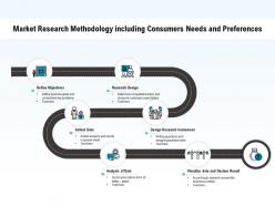 Market research methodology including consumers needs and preferences