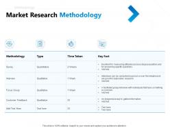 Market research methodology ppt powerpoint presentation infographic template display
