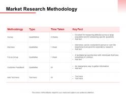 Market research methodology ppt powerpoint presentation outline show
