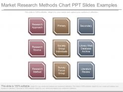 Market research methods chart ppt slides examples