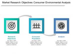 Market research objectives consumer environmental analysis