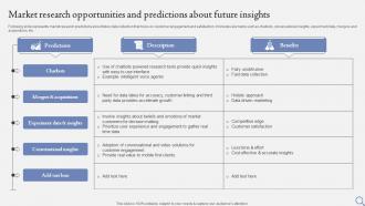Market Research Opportunities And Predictions About Future Insights FIO SS