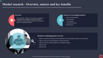 Market Research Overview Sources And Key Benefits Marketing Intelligence System MKT SS V