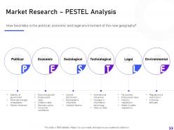 Market research pestel analysis strategic initiatives global expansion your business ppt clipart