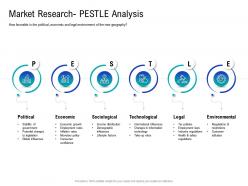 Market Research Pestle How To Choose The Right Target Geographies For Your Product Or Service