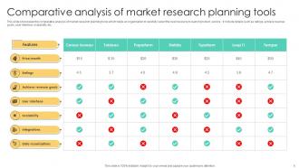 Market Research Plan Powerpoint Ppt Template Bundles Impressive Interactive