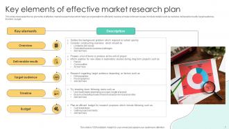 Market Research Plan Powerpoint Ppt Template Bundles Appealing Interactive