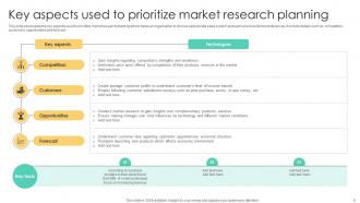 Market Research Plan Powerpoint Ppt Template Bundles Analytical Interactive