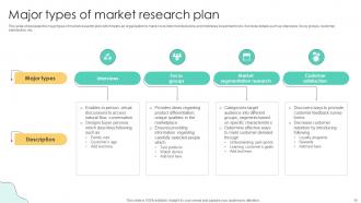 Market Research Plan Powerpoint Ppt Template Bundles Aesthatic Interactive