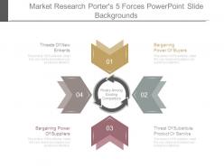 Market research porters 5 forces powerpoint slide backgrounds