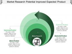 Market Research Potential Improved Expected Product