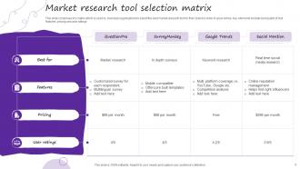 Market Research Powerpoint Ppt Template Bundles Captivating Downloadable
