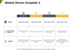 Market Research Powerpoint Presentation Slides