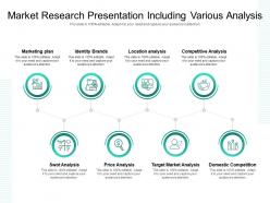 Market research presentation including various analysis