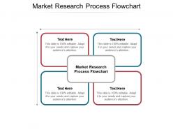 Market research process flowchart ppt powerpoint presentation infographics summary cpb