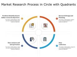 Market research process in circle with quadrants