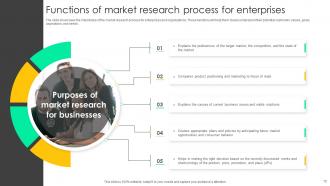 Market Research Process Powerpoint Ppt Template Bundles