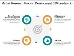 Market research product development 360 leadership assessment lean excellence cpb