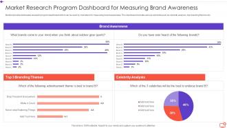 Market Research Program Dashboard For Measuring Brand Awareness