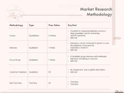 Market Research Proposal Template Powerpoint Presentation Slides