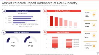 Market Research Report Dashboard Of Fmcg Industry