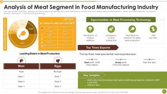 Market Research Report For Food Industry Powerpoint Presentation Slides