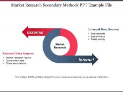Market research secondary methods ppt example file