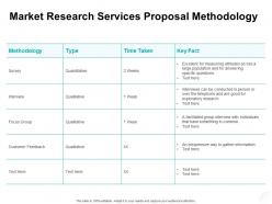 Market research services proposal methodology ppt powerpoint presentation slides images