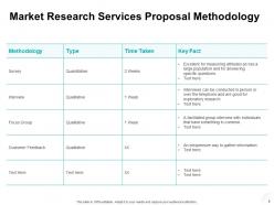 Market Research Services Proposal Powerpoint Presentation Slides