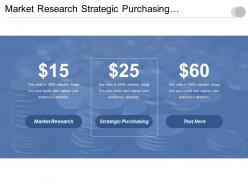 Market research strategic purchasing productivity measure consumer market segments cpb