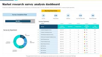 Market Research Survey Analysis Dashboard