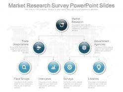 Market Research Survey Powerpoint Slides