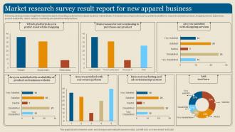 Market Research Survey Result Report For New Apparel Business Survey SS