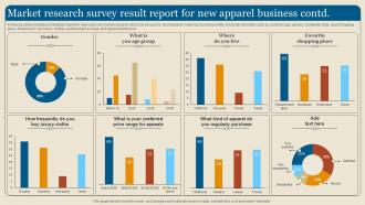 Market Research Survey Result Report For New Apparel Business Survey SS Pre-designed Customizable