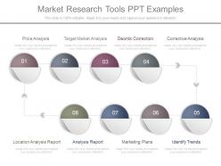 Market research tools ppt examples