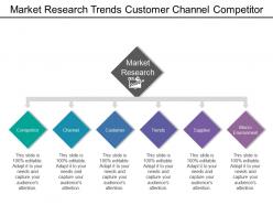 Market research trends customer channel competitor