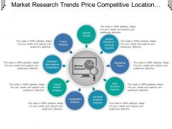 Market research trends price competitive location analysis