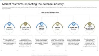 Market Restraints Impacting The Global Defense Industry Report IR SS