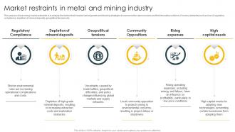 Market Restraints In Metal And Mining Global Metals And Mining Industry Outlook IR SS