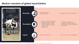 Market Restraints Of Global Cloud Kitchen Global Cloud Kitchen Platform Market Analysis